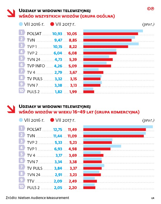 Udziały w widowni telewizyjnej