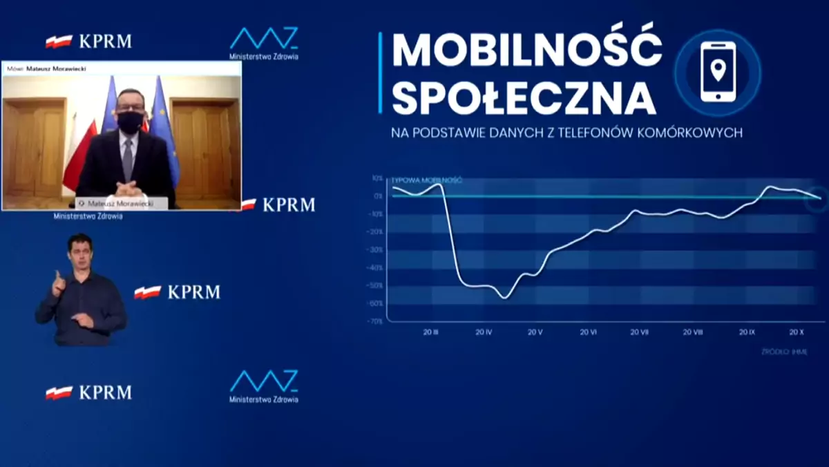 Wchodzą nowe obostrzenia. Jak rząd monitoruje mobilność społeczną?