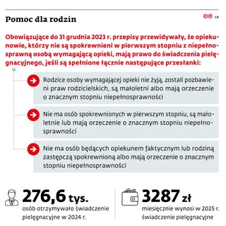 Pomoc dla rodzin