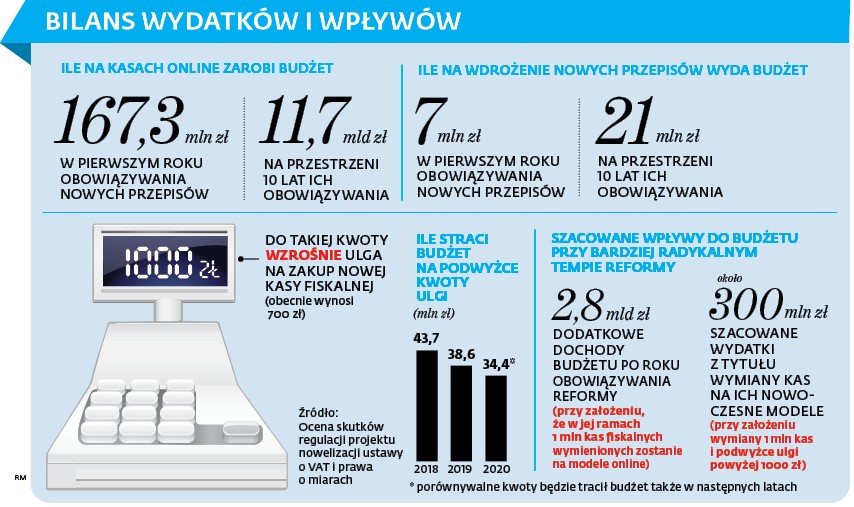 BILANS WYDATKÓW I WPŁYWÓW