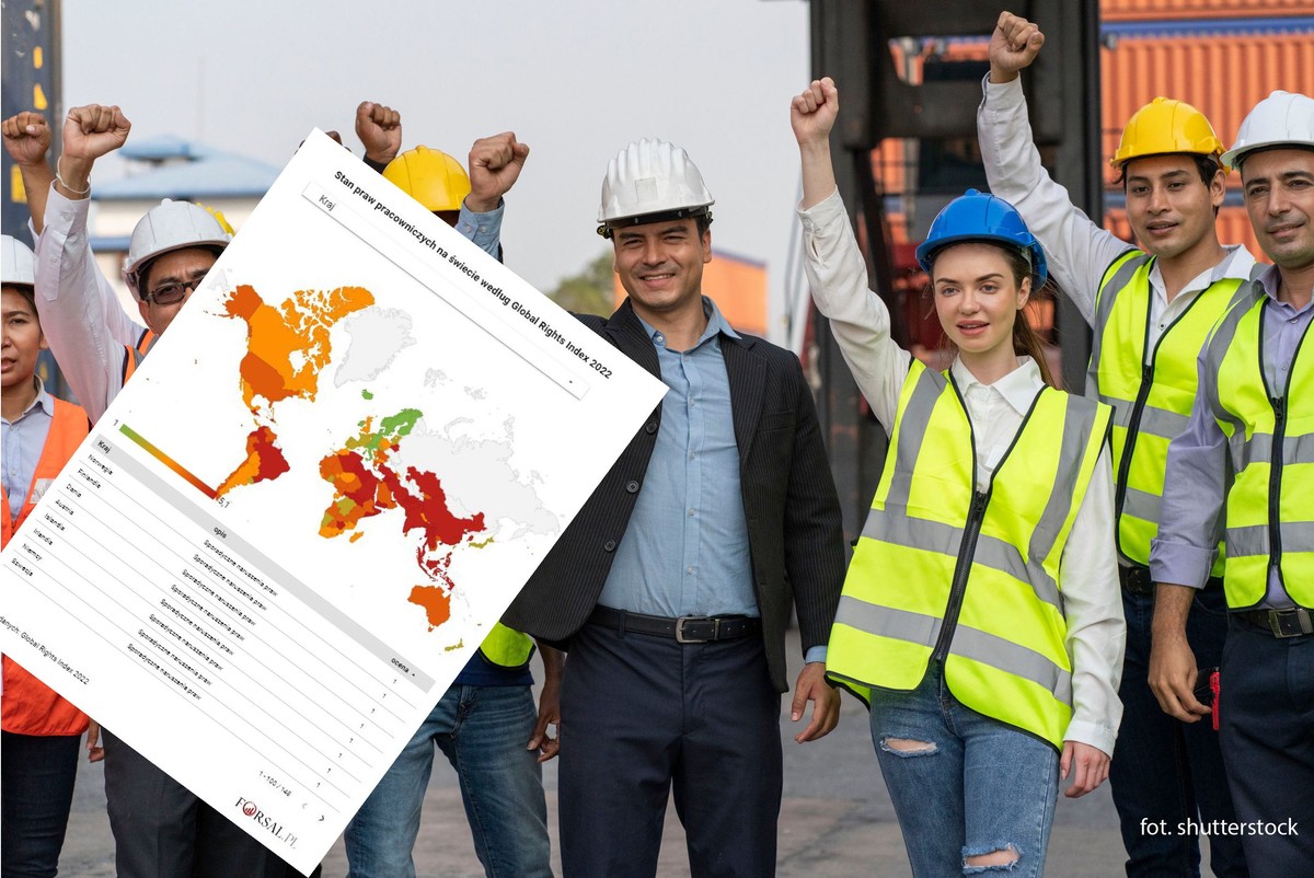 Global Rights Index