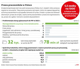 Prawa pracowników w Polsce