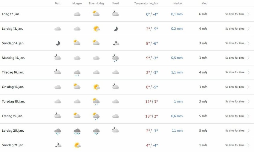 Norveška vremenska prognoza za Srbiju naredne nedelje