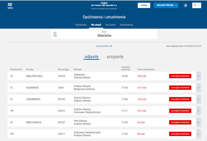 Opóźnienia pociągów na stacji Miechów.