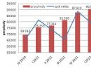 Spowolnienie gospodarcze: spółki z opóźnieniem reagują na osłabienie