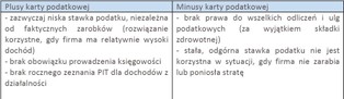 Karta podatkowa: płacisz fiskusowi mało nawet gdy zarabiasz dużo