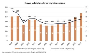 Zadłużamy się chętnie, ale ostrożniej