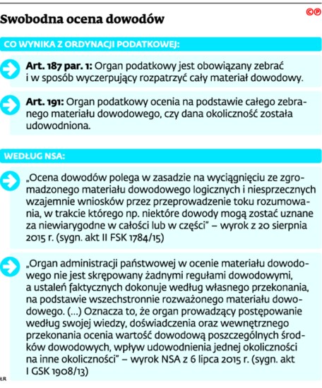 Swobodna ocena dowodów