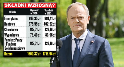 Skokowa podwyżka dla 2 milionów Polaków. Nie tego się spodziewali [TABELA]