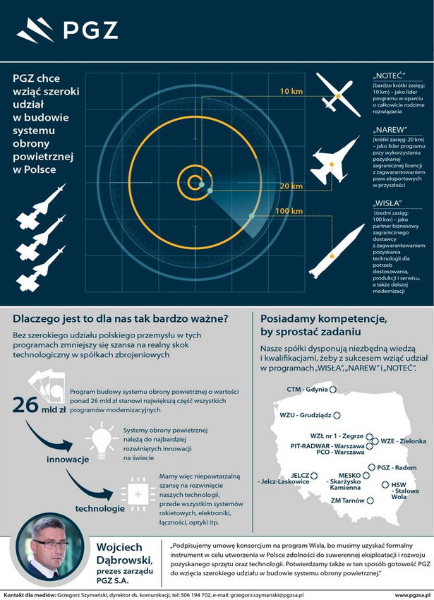 Modernizacja rakiet przeciwlotniczych: Umowa PGZ na program Wisła podpisana