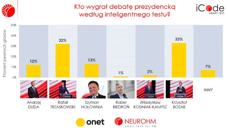 Debata prezydencka w TVP. Kto wygrał?