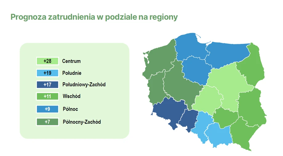 Prognoza zatrudnienia w podziale na regiony