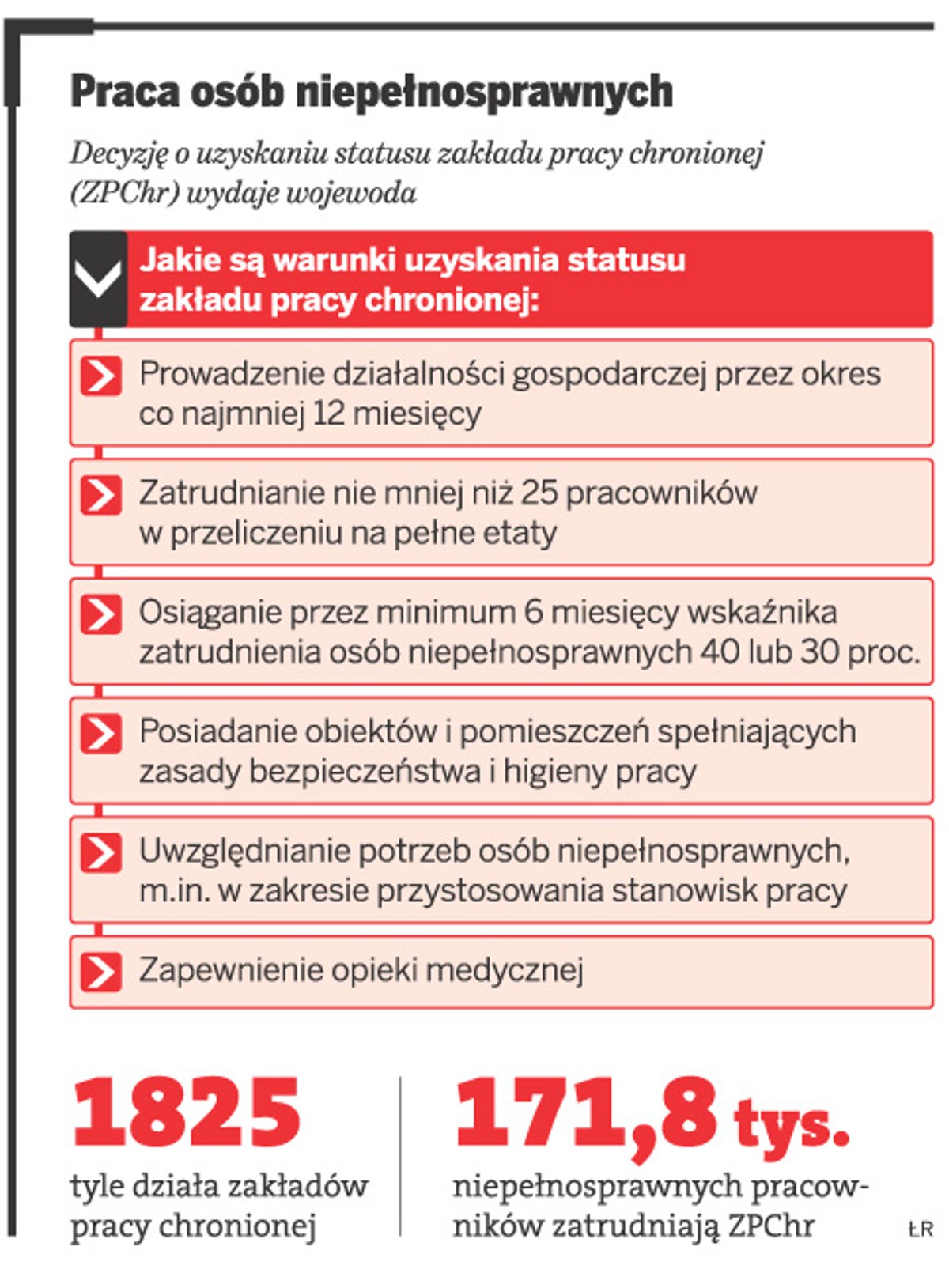 Praca osób niepełnosprawnych