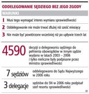 Oddelegowanie sędziego bez jego
    zgody