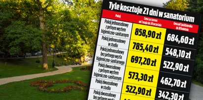 Sanatoria ostrzegają: turnusy będą tylko dla bogaczy. W tle rządowa reforma