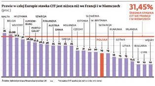 Rusza podatkowa unia Francji i Niemiec