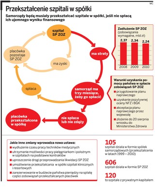Gmina pokryje stratę finansową szpitala