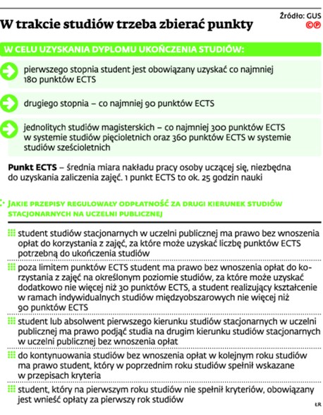 W trakcie studiów trzeba zbierać punkty