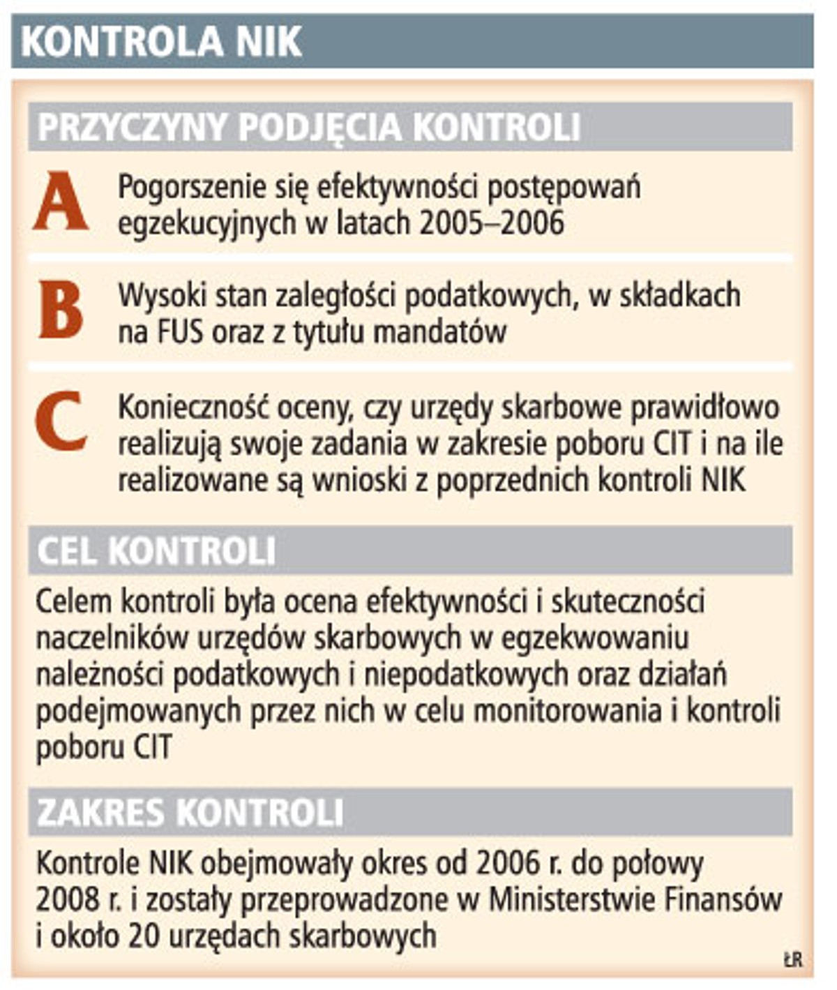 Kontrola NIK