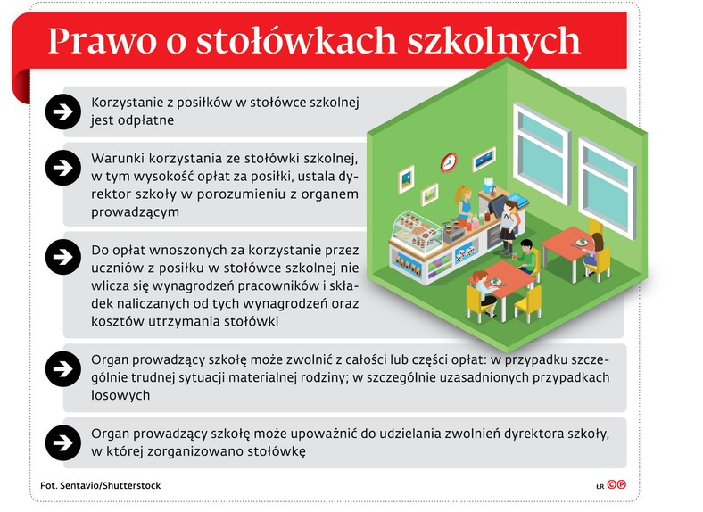 Prawo o stołówkach szkolnych