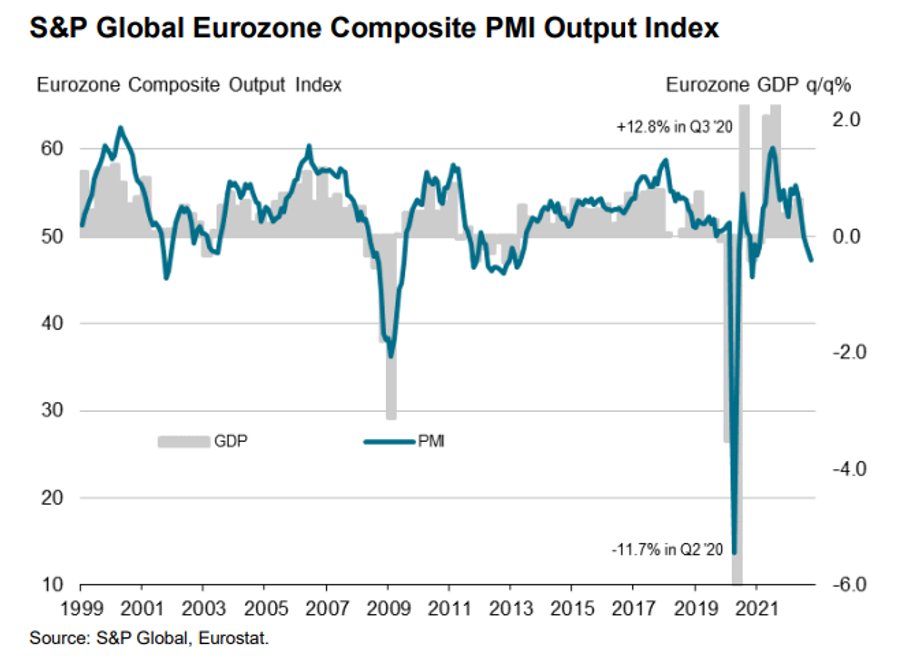 PMI dla strefy euro