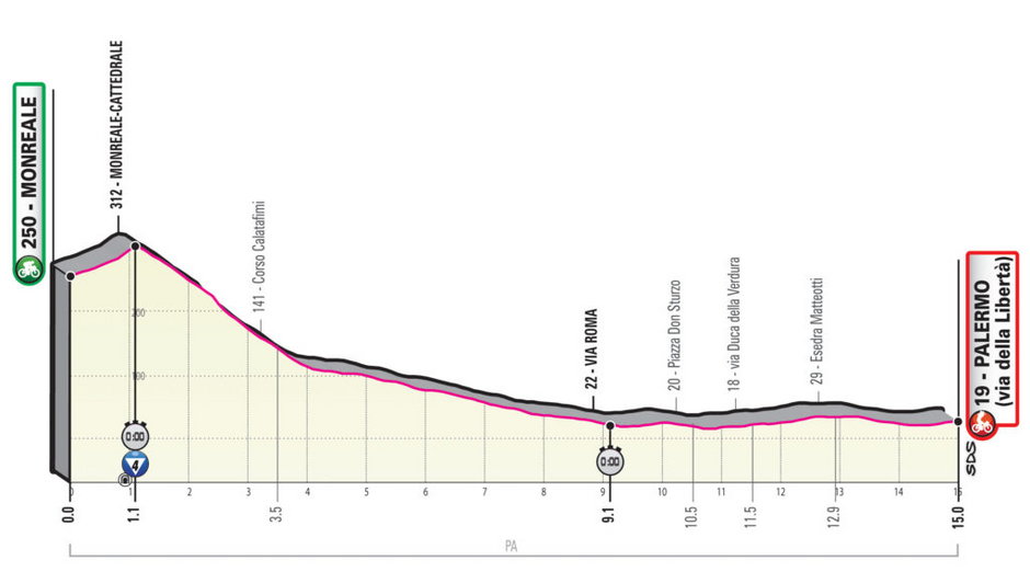 Giro 2020 etap 1