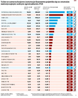 Za zaniedbanie akcjonariuszy PGE zapłacą klienci