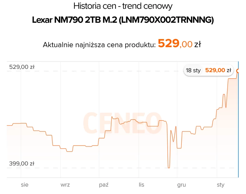 Lexar NM790 2 TB – trend cenowy SSD