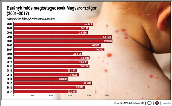 Védőoltások szerepe