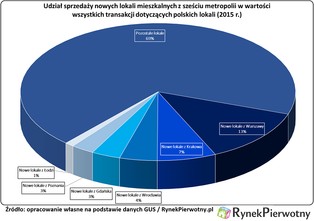 Ilu Polaków może kupić „M” bez banku?
