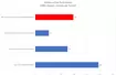 Intel Arc 370M vs GeForce RTX 3050