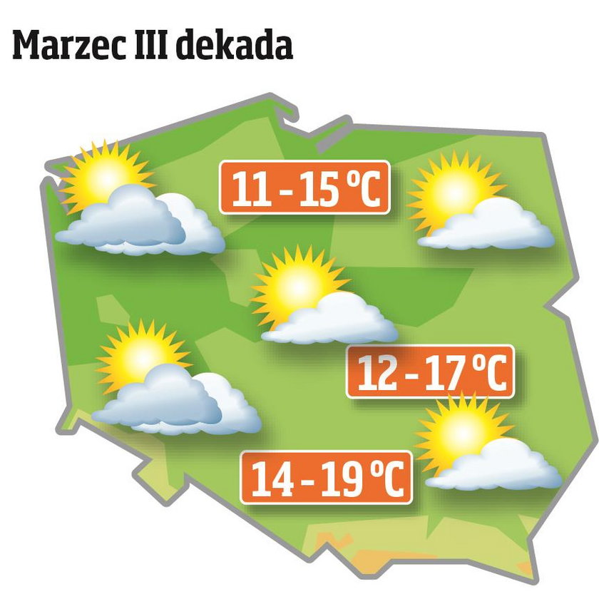 Dlugoterminowa Prognoza Pogody Na Marzec Kwiecien Maj