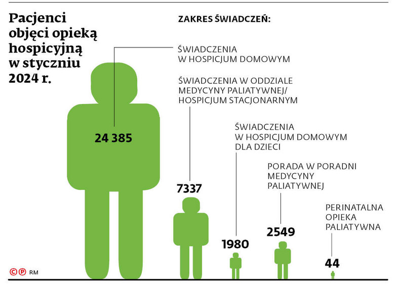 Pacjenci objęci opieką hospicyjną w styczniu 2024 r.