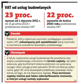 Każda izba chce innej stawki VAT od usług budowlanych