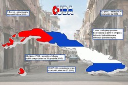 Komunistyczna Kuba liberalizuje przepisy dot. podróżowania