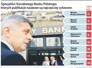 Świat słucha ekonomistów NBP