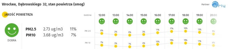 Smog we Wrocławiu - 29.11