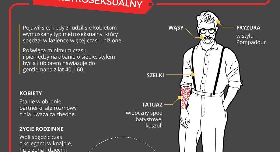 Typy mężczyzn - idealny mężczyzna według kobiety [INFOGRAFIKA]