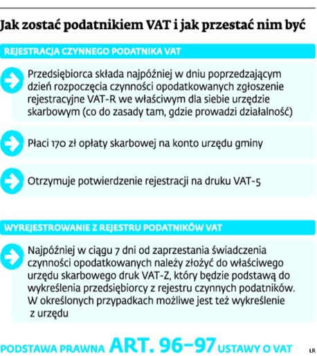 Jak zostać podatnikiem VAT i jak przestać nim być
