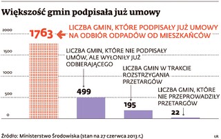 Wybiła śmieciowa godzina zero: Czym skończy się odpadowa rewolucja?