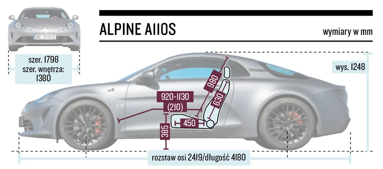 Alpine A110S - wymiary