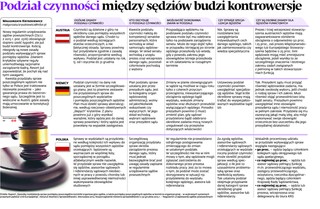 Podział czynności między sędziów budzi kontrowersje