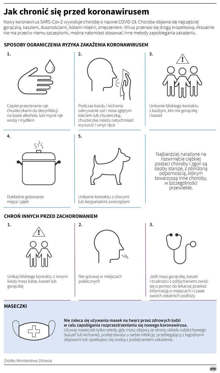 Jak chronić się przed koronawirusem - Infografika