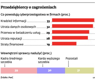 Warto dbać o poufne informacje