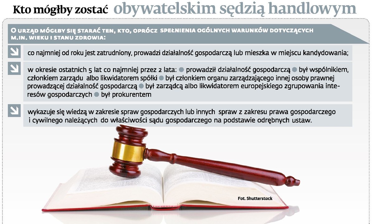 Kto mógłby zostać obywatelskim sędzią handlowym