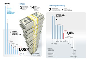 Gospodarczy liderzy i maruderzy 2017 roku