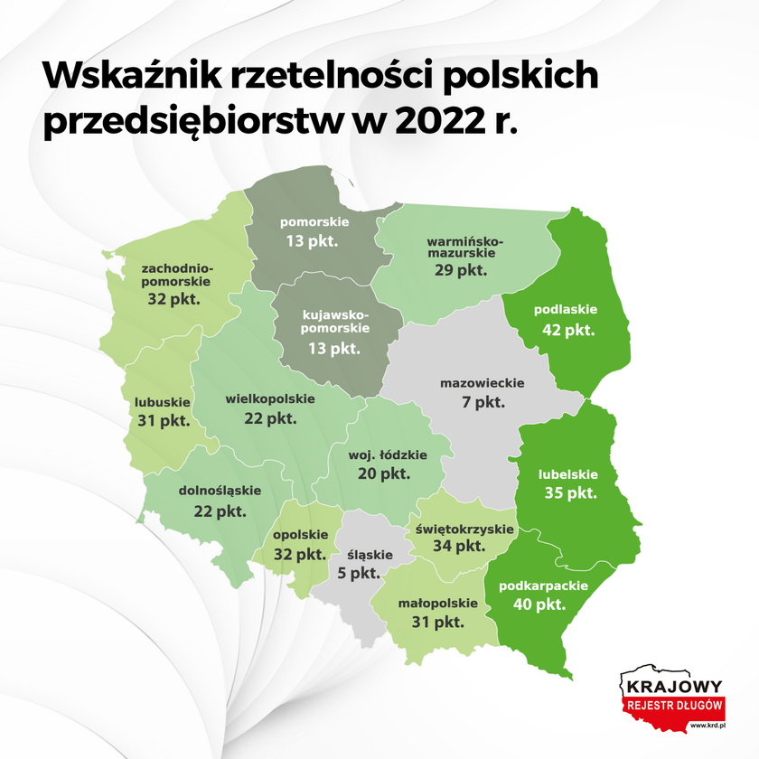 Wskaźnik rzetelności polskich przedsiębiorstw 2022