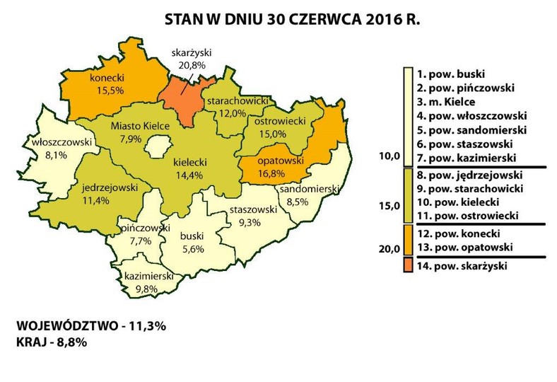 Stopa bezrobocia w woj.  świętokrzyskim