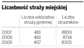 Nowe uprawnienia i zadania dla straży miejskiej