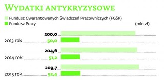 Ustawa antykryzysowa: Z jakiej pomocy mogą skorzystać firmy?
